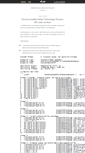 Mobile Screenshot of jots.mypopescu.com